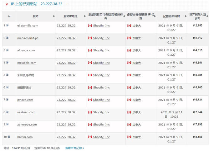 跨境电商篇：shopify独立站营业额月入十万美刀捷径之路 网络营销 经验心得 第1张