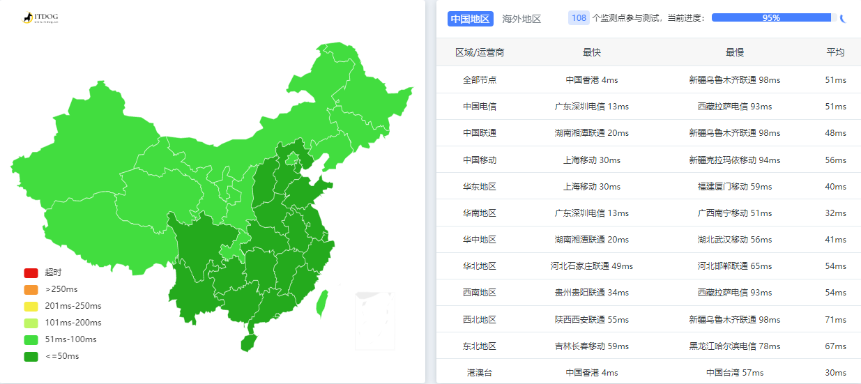 美国服务器19.9元/月，香港vps仅18元/月，国外云服务器推荐